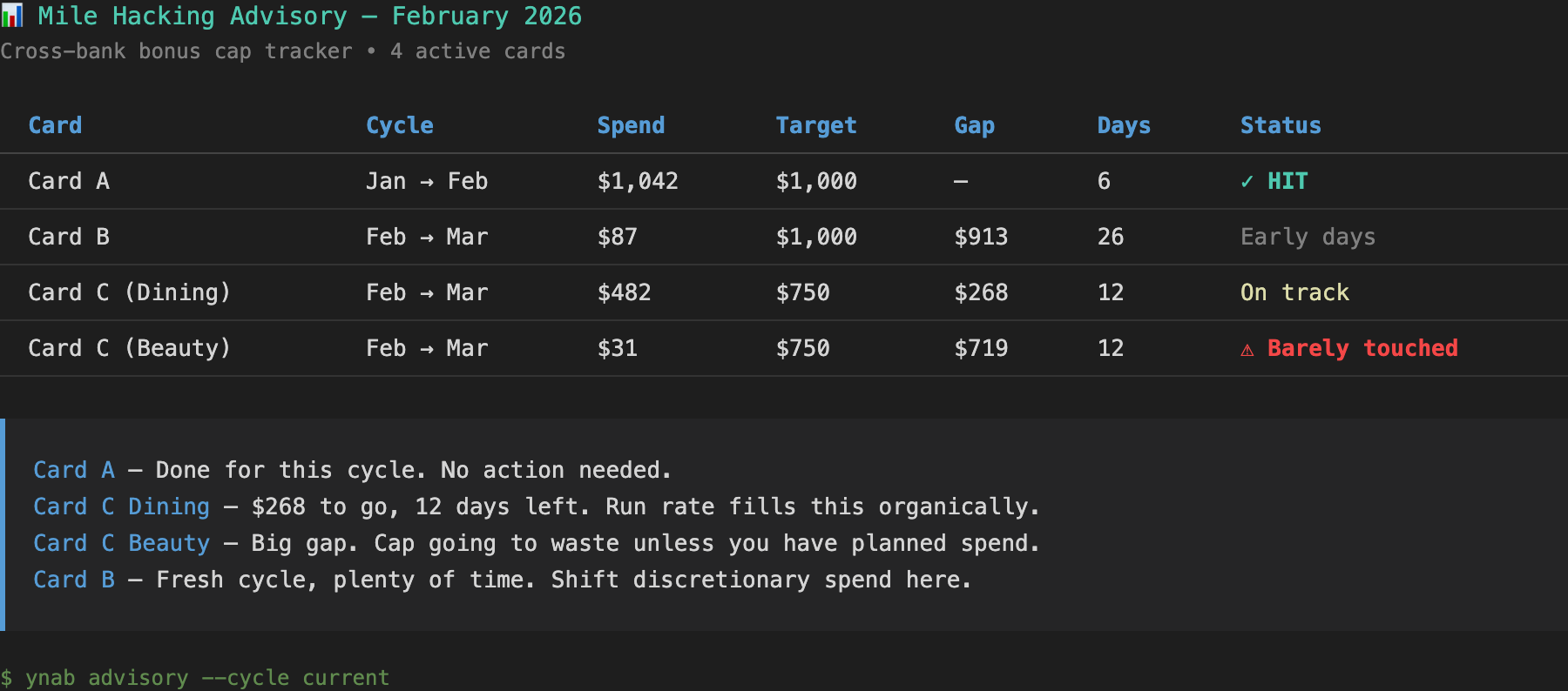 Mile hacking advisory output — per-card status with days remaining and spend recommendations
